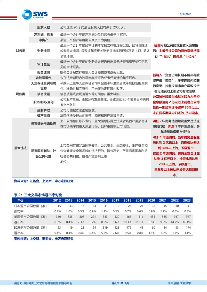 《非银金融行业证监会配套政策点评：强监管措施迅速落地，推进一流投资银行建设-240413-申万宏源-14页》 - 第4页预览图