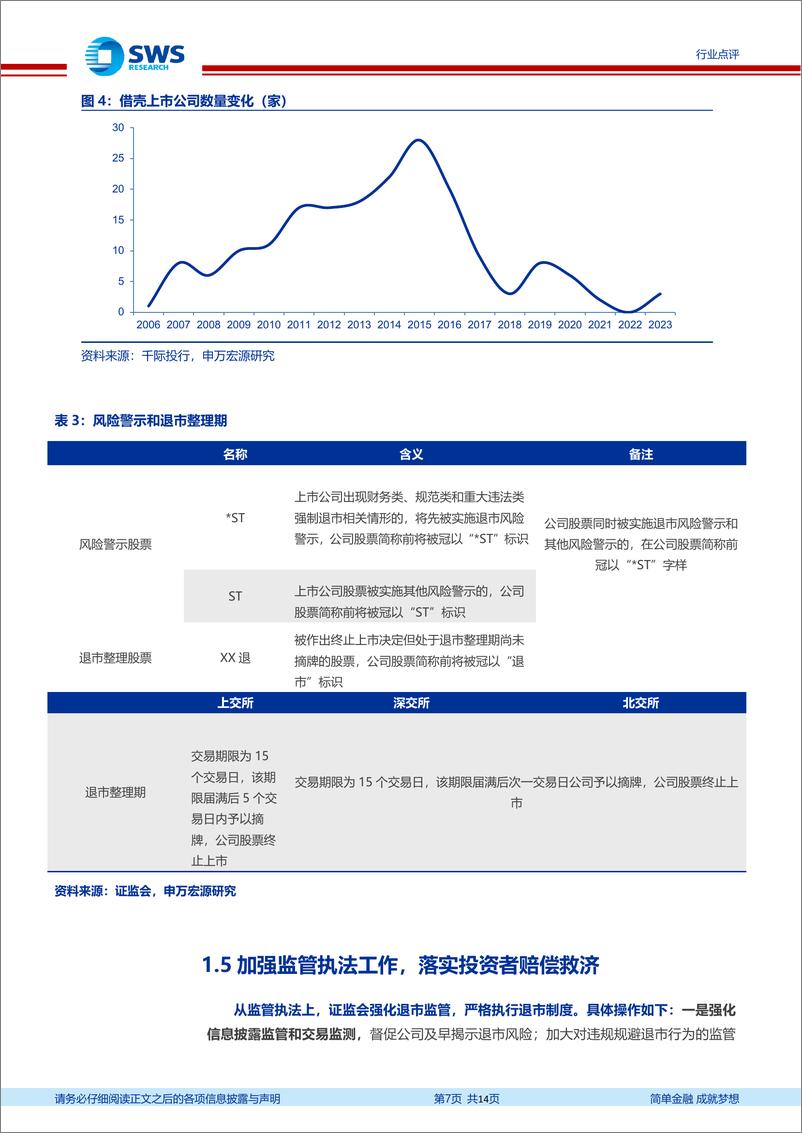 《非银金融行业证监会配套政策点评：强监管措施迅速落地，推进一流投资银行建设-240413-申万宏源-14页》 - 第7页预览图