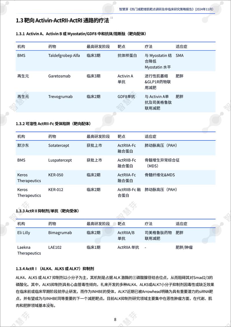 《热门减肥增肌靶点调研及非临床研究策略报告-32页》 - 第8页预览图