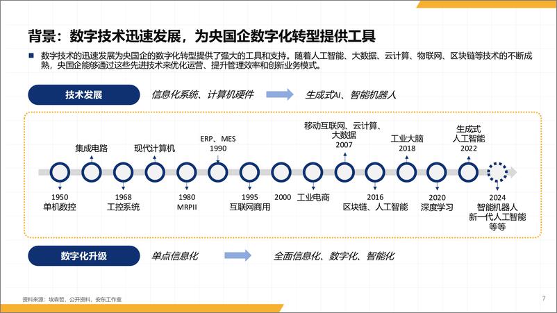 《2025年央国企信创数字化研究报告-2025-56页》 - 第7页预览图