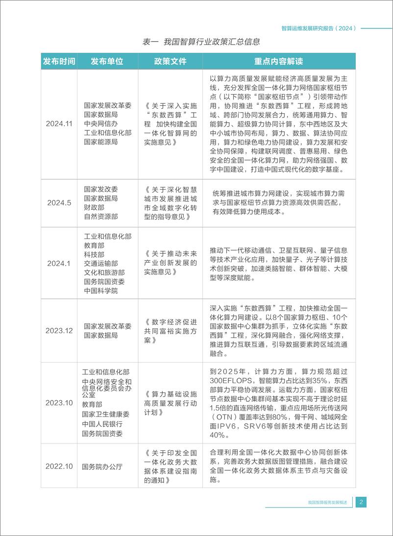 《2024数字化治理智算运维发展研究报告》 - 第7页预览图