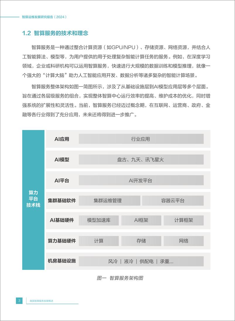 《2024数字化治理智算运维发展研究报告》 - 第8页预览图