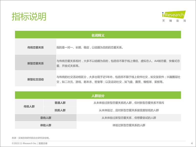 《艾瑞咨询-中国当代新型恋爱关系白皮书-2022.11-47页(1)》 - 第5页预览图