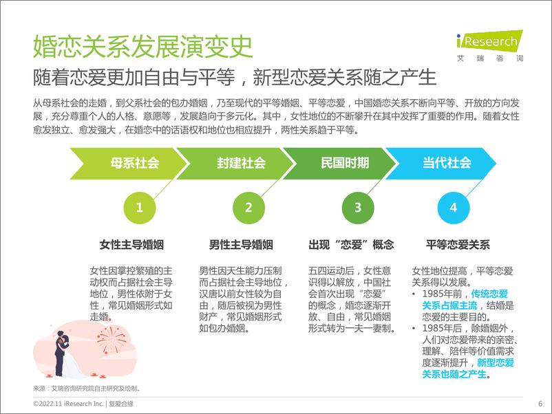 《艾瑞咨询-中国当代新型恋爱关系白皮书-2022.11-47页(1)》 - 第7页预览图