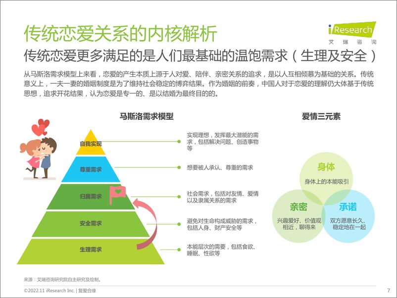 《艾瑞咨询-中国当代新型恋爱关系白皮书-2022.11-47页(1)》 - 第8页预览图