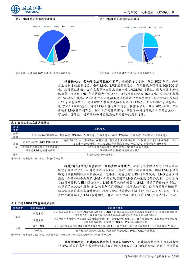 《九丰能源(605090)公司深度报告：辅助排采迎来发展良机，氦气布局助力业务成长-240716-海通证券-15页》 - 第6页预览图