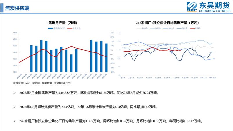 《限产不断发酵，双焦偏弱震荡-20230807-东吴期货-20页》 - 第7页预览图