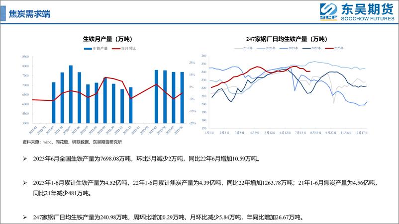 《限产不断发酵，双焦偏弱震荡-20230807-东吴期货-20页》 - 第8页预览图