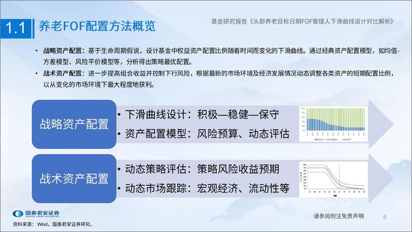 《头部养老目标日期FOF管理人下滑曲线设计对比解析-20230303-国泰君安-54页》 - 第7页预览图