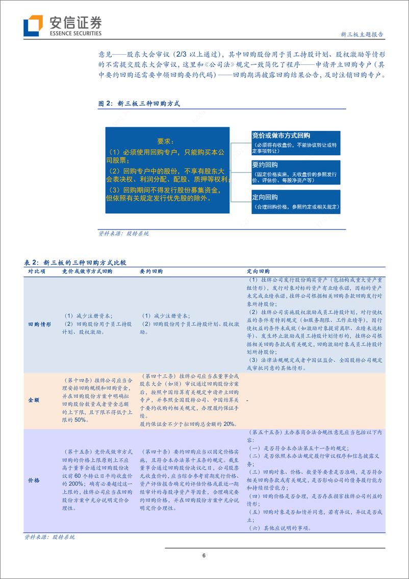 《1月投资策略：新三板回购制度落地，风起幡动心亦动-20190118-安信证券-27页》 - 第7页预览图