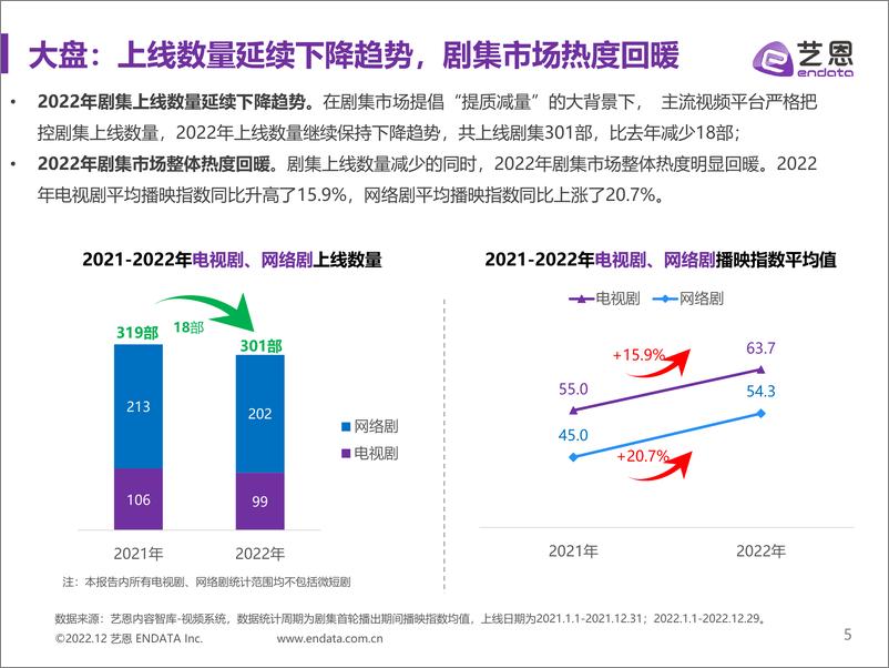 《传媒行业：大剧年度市场研究报告》 - 第5页预览图