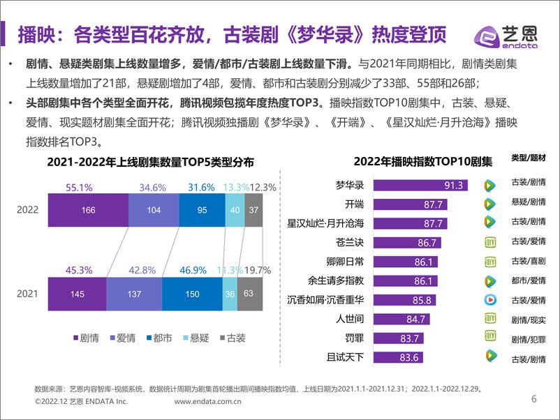 《传媒行业：大剧年度市场研究报告》 - 第6页预览图