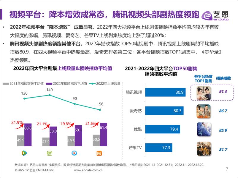 《传媒行业：大剧年度市场研究报告》 - 第7页预览图