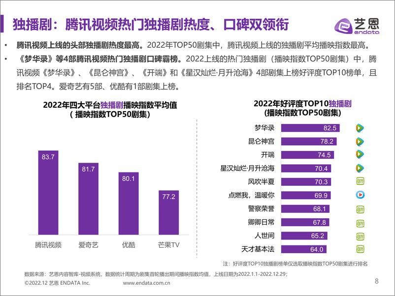 《传媒行业：大剧年度市场研究报告》 - 第8页预览图