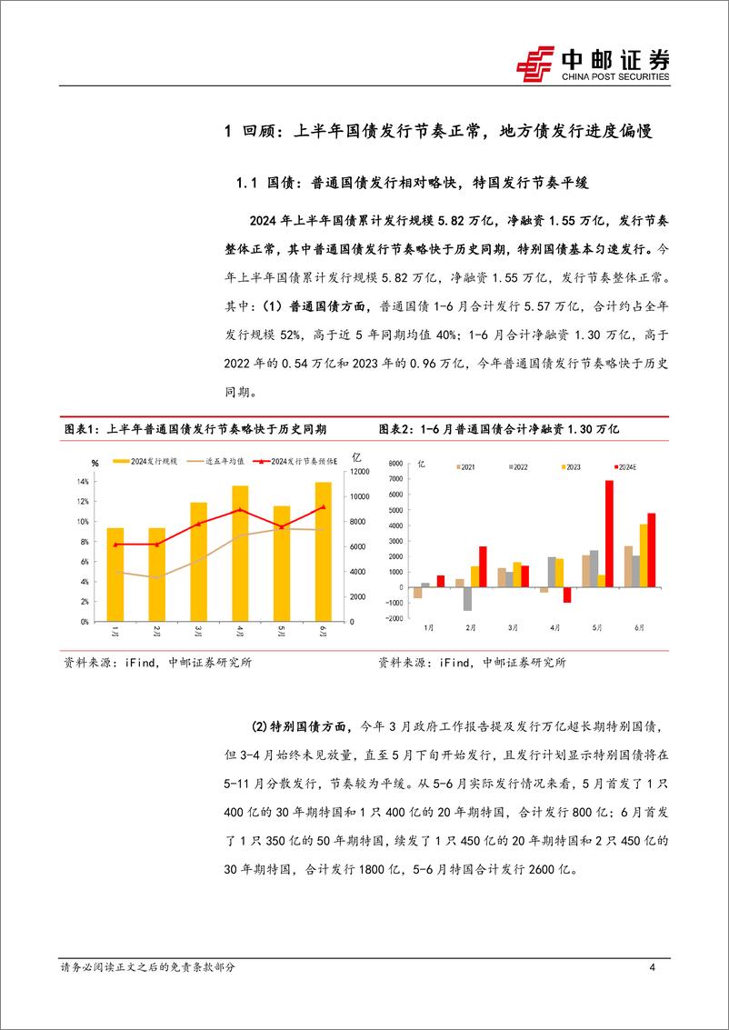 《固收专题：H2政府债供给和债市日历效应-240626-中邮证券-16页》 - 第4页预览图