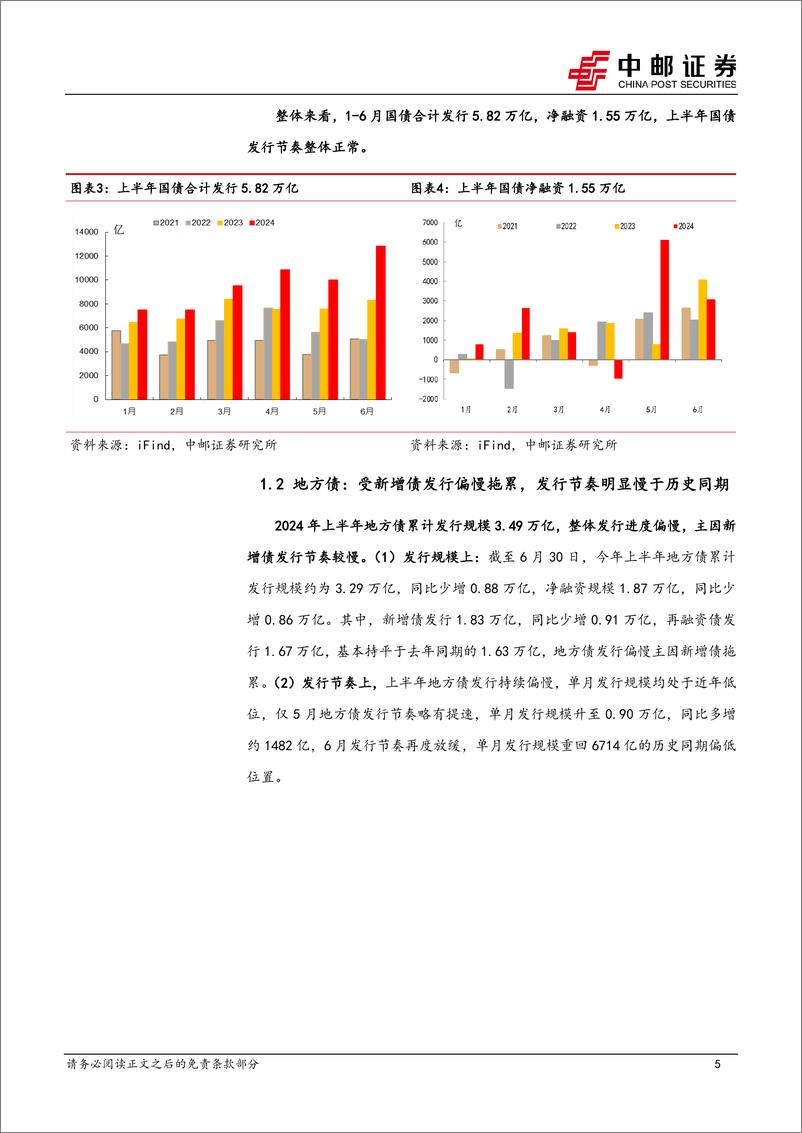 《固收专题：H2政府债供给和债市日历效应-240626-中邮证券-16页》 - 第5页预览图