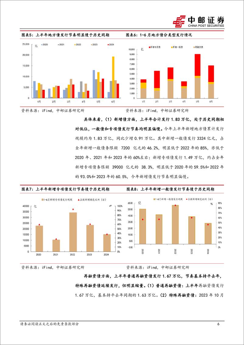 《固收专题：H2政府债供给和债市日历效应-240626-中邮证券-16页》 - 第6页预览图