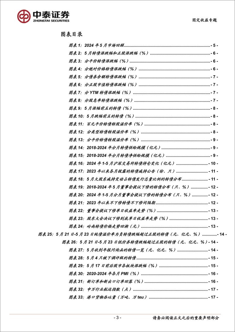 《固定收益专题：6月转债买什么？-240610-中泰证券-21页》 - 第3页预览图