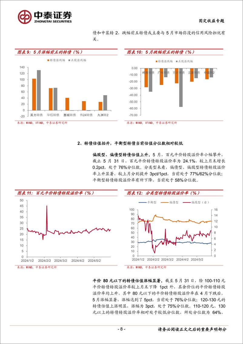 《固定收益专题：6月转债买什么？-240610-中泰证券-21页》 - 第8页预览图