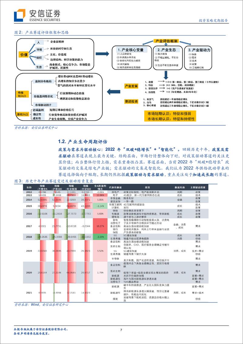 《A股核心产业赛道述评月刊（第五期）：坚守主阵地，三谈“挺进稳增长”-20220526-安信证券-39页》 - 第8页预览图