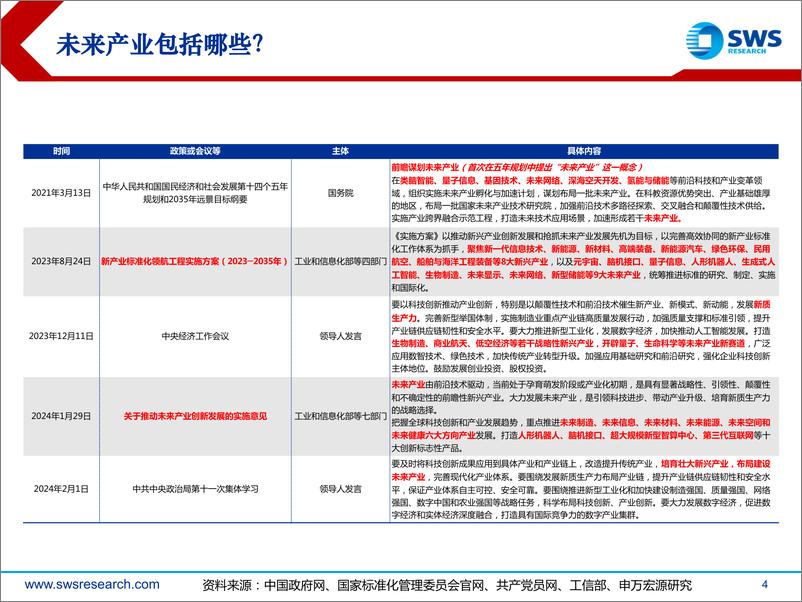 《新质生产力专题报告之四：从2010年七大战略新兴产业看新质生产力的股市映射-240325-申万宏源-27页》 - 第4页预览图