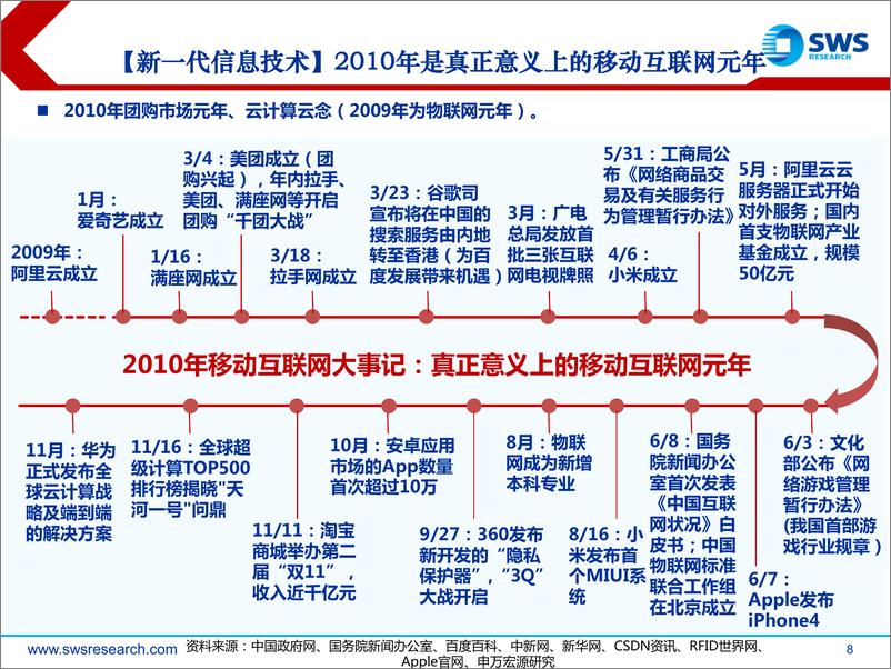 《新质生产力专题报告之四：从2010年七大战略新兴产业看新质生产力的股市映射-240325-申万宏源-27页》 - 第8页预览图