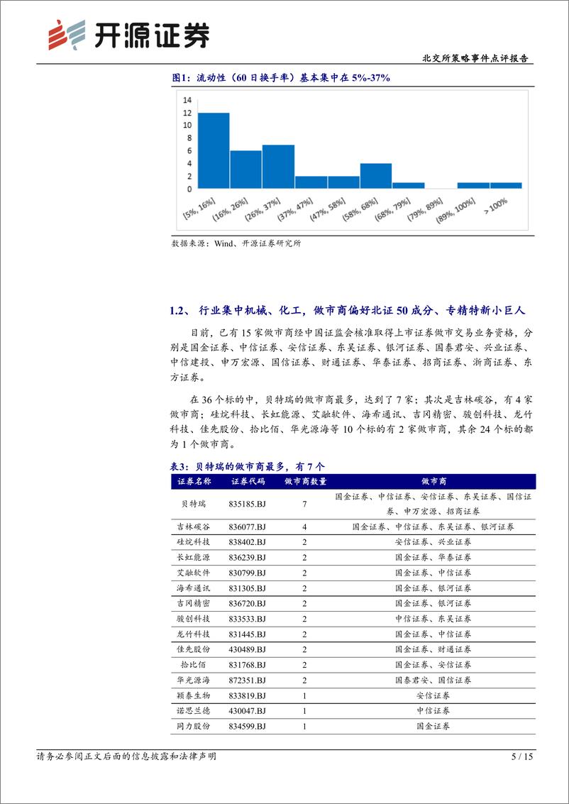 《北交所策略事件点评报告：北交所做市正式启动，提升流动性与定价效率-20230218-开源证券-15页》 - 第6页预览图