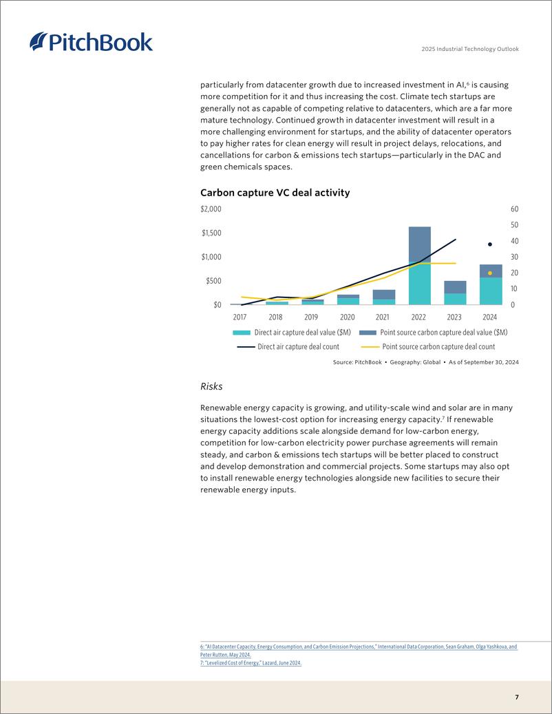 《PitchBook-2025工业技术展望（英）-17页》 - 第7页预览图