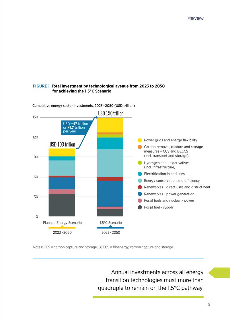 《2023年世界能源转型展望概览：1.5°C路径IRENWETPrevie2023-24页》 - 第6页预览图