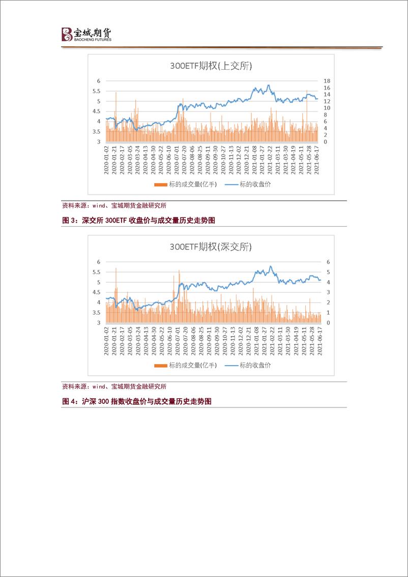 《预计市场延续震荡，卖出宽跨式显良机-20210623-宝城期货-14页》 - 第3页预览图