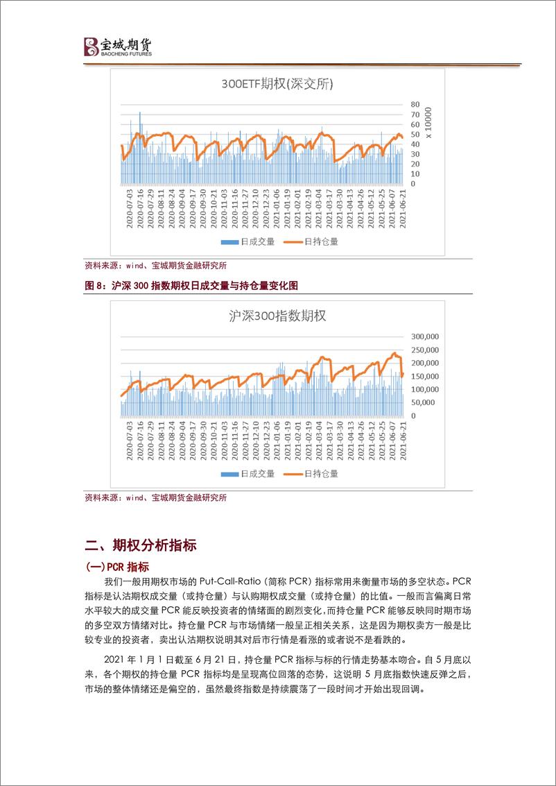 《预计市场延续震荡，卖出宽跨式显良机-20210623-宝城期货-14页》 - 第7页预览图