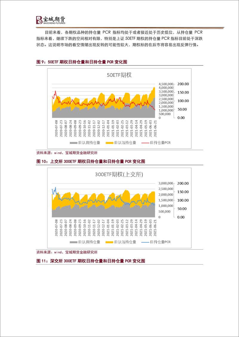 《预计市场延续震荡，卖出宽跨式显良机-20210623-宝城期货-14页》 - 第8页预览图