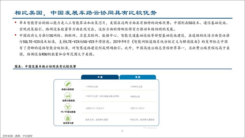 《人工智能行业：智慧交通建设提速，产业链公司有望受益-241010-中信建投-74页》 - 第8页预览图