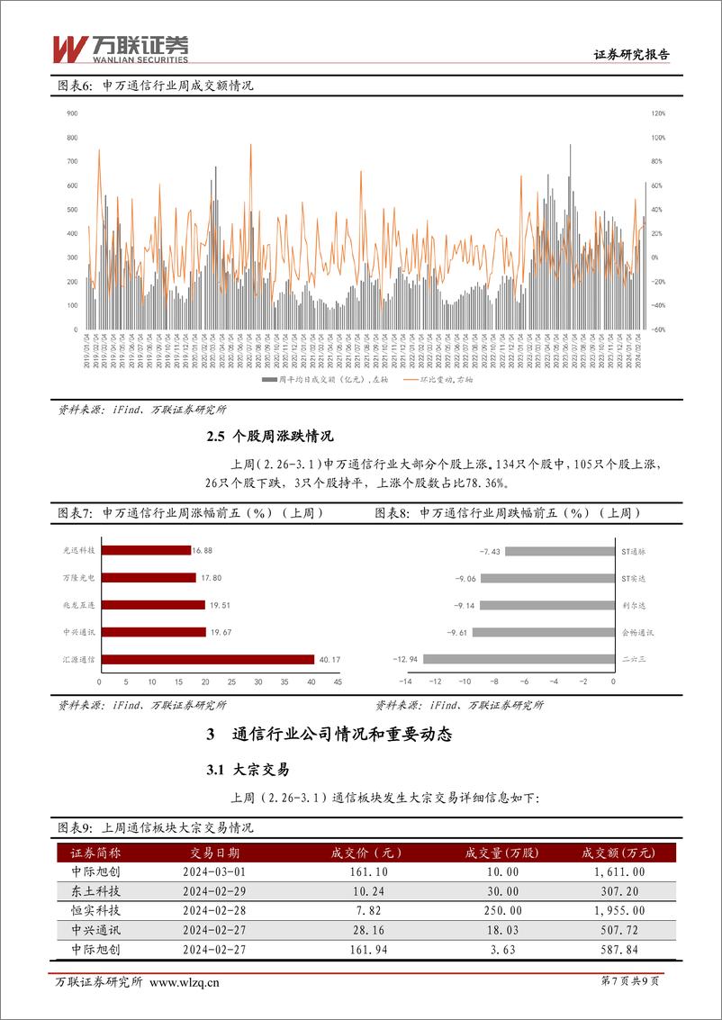 《202404月更新-华为发布通信行业大模型》 - 第7页预览图