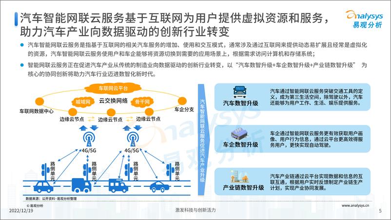 《易观分析：中国汽车智能网联云服务分析2022-30页》 - 第6页预览图