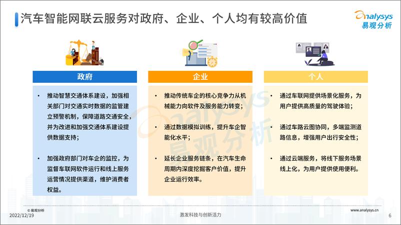 《易观分析：中国汽车智能网联云服务分析2022-30页》 - 第7页预览图