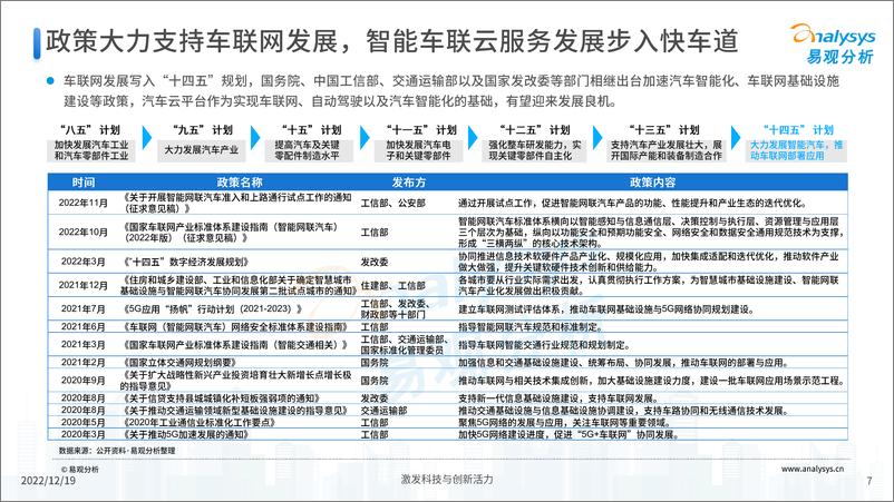 《易观分析：中国汽车智能网联云服务分析2022-30页》 - 第8页预览图