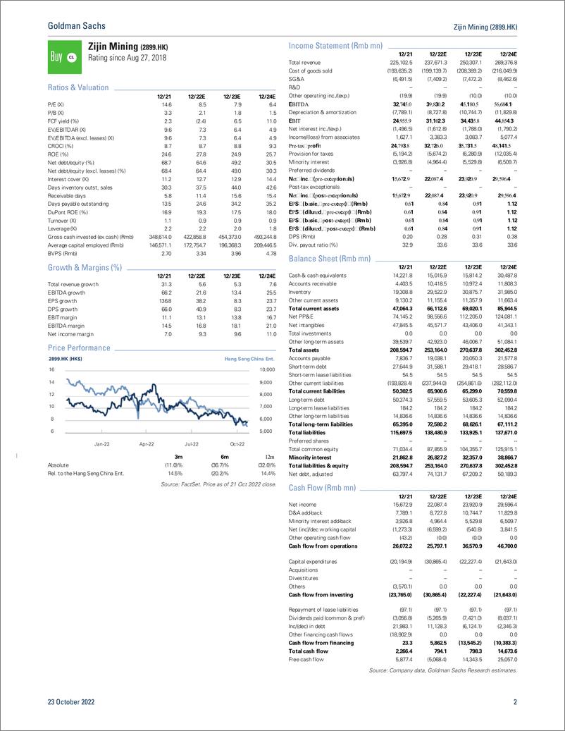 《Zijin Mining (2899.HK Earnings Revie 3Q22 mostly inline; continued accelerated acquisition; Buy (CL) on Zijin-H(1)》 - 第3页预览图