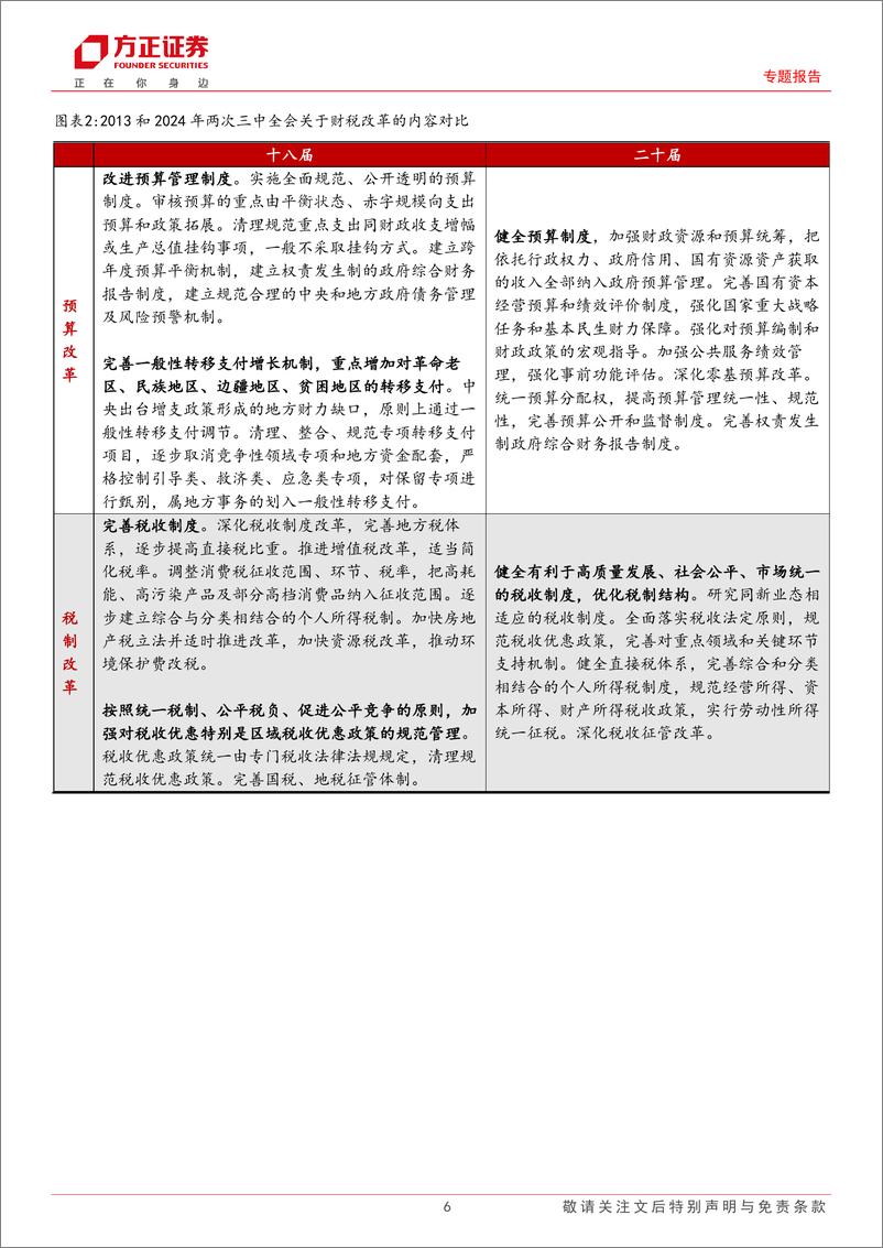 《三中全会系列之四财税改革解读：全面解读“三中”财税改革-240722-方正证券-27页》 - 第6页预览图