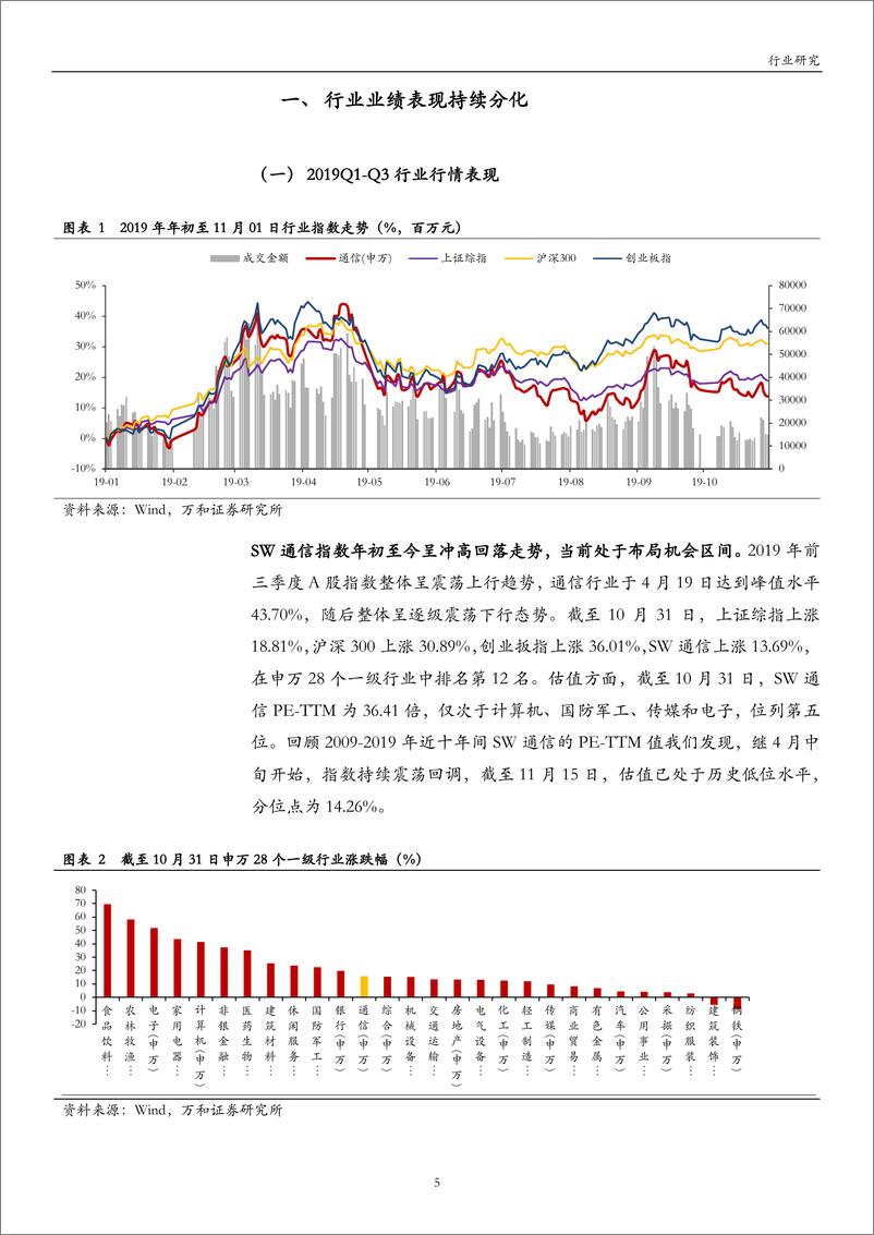 《通信行业2019年三季报点评：企稳态势显现，景气回升在望-20191130-万和证券-21页》 - 第6页预览图