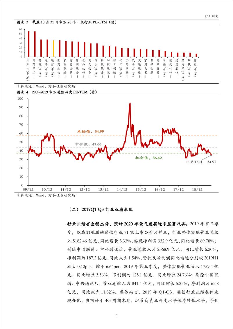 《通信行业2019年三季报点评：企稳态势显现，景气回升在望-20191130-万和证券-21页》 - 第7页预览图