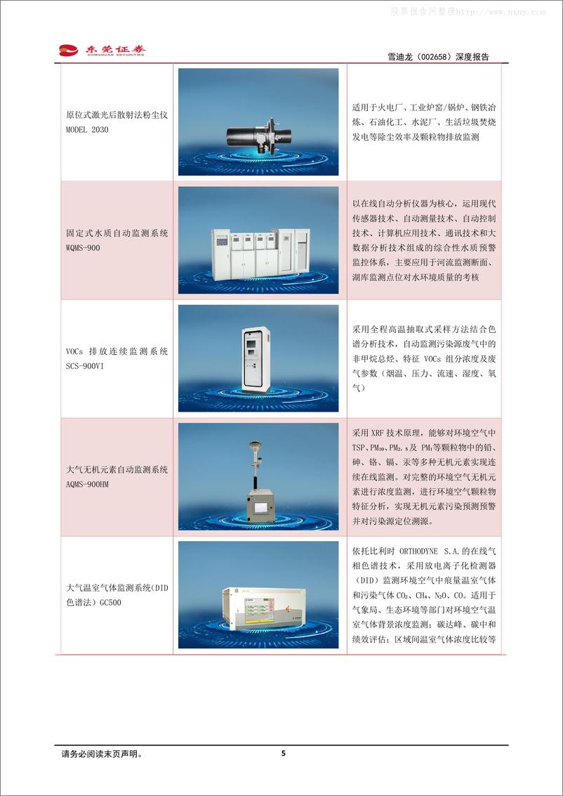 《东莞证券-雪迪龙(002658)深度报告：多场景生态环境监测平台与碳计量业务并行发展-230427》 - 第5页预览图