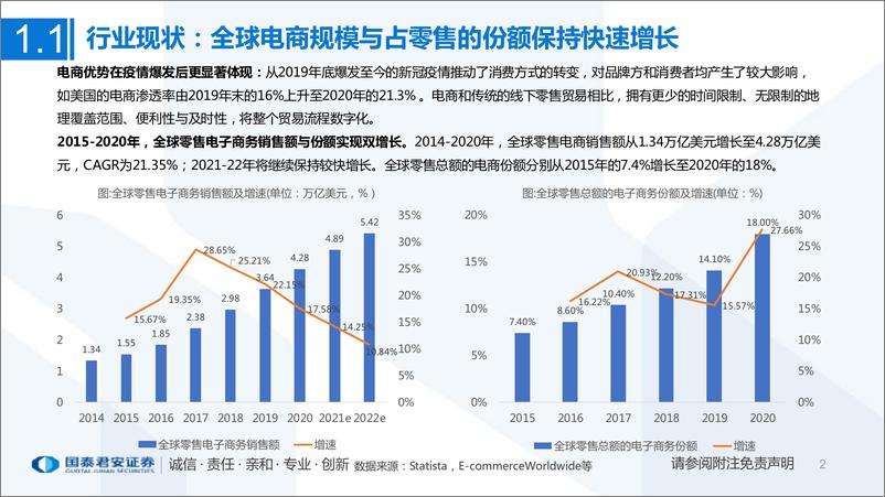 《跨境电商行业综合对比：跨境电商万亿蓝海，行业格局将向龙头集中-20220324-国泰君安-85页》 - 第3页预览图