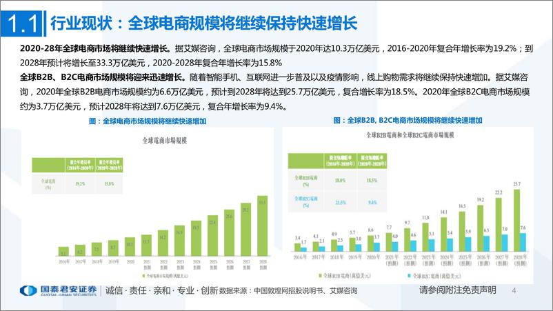 《跨境电商行业综合对比：跨境电商万亿蓝海，行业格局将向龙头集中-20220324-国泰君安-85页》 - 第5页预览图