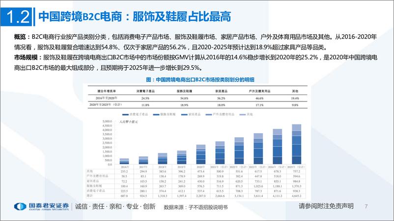 《跨境电商行业综合对比：跨境电商万亿蓝海，行业格局将向龙头集中-20220324-国泰君安-85页》 - 第8页预览图