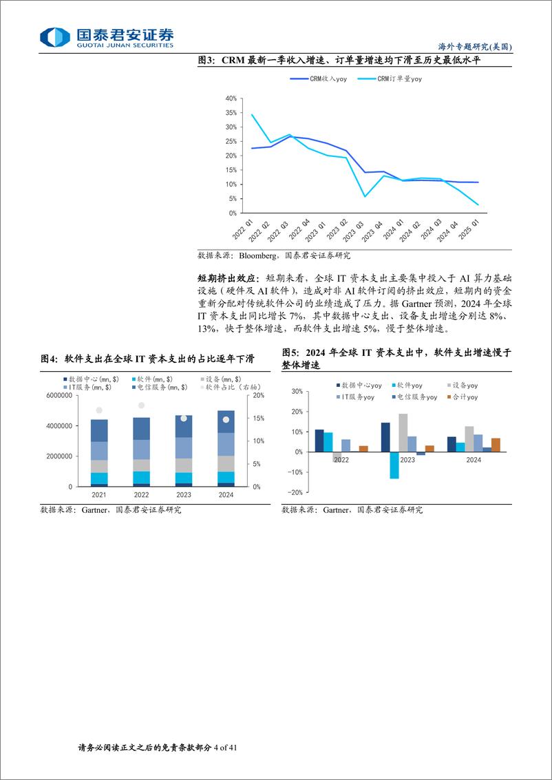 《国泰君安-AI社交网络行业深度报告：AI社交网络，人类的远大前程》 - 第4页预览图