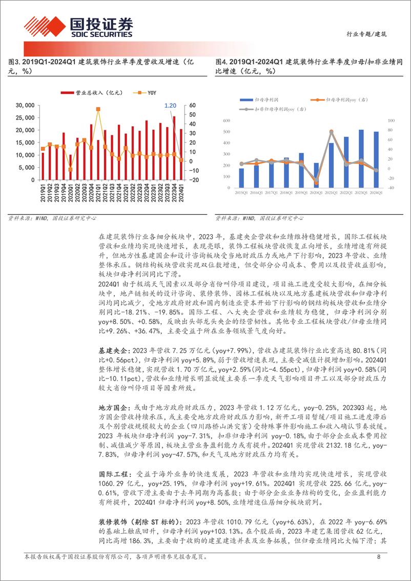 《建筑行业专题：2023年行业营收稳健业绩承压，央企／国际工程表现占优，行业出海业务提速-240604-国投证券-33页》 - 第8页预览图