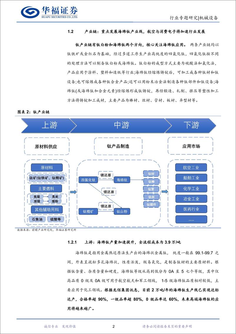 《3D打印行业研究系列报告（一）：钛合金切入消费电子，3D打印或将迎来新机遇-20231105-华福证券-34页》 - 第6页预览图