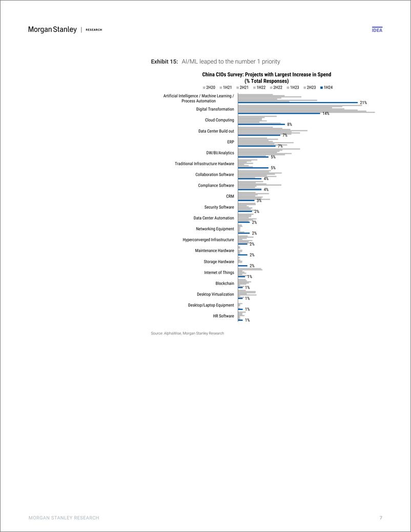 《Morgan Stanley-Chinas 3D Journey  Greater China IT Services and Software...-108190957》 - 第7页预览图