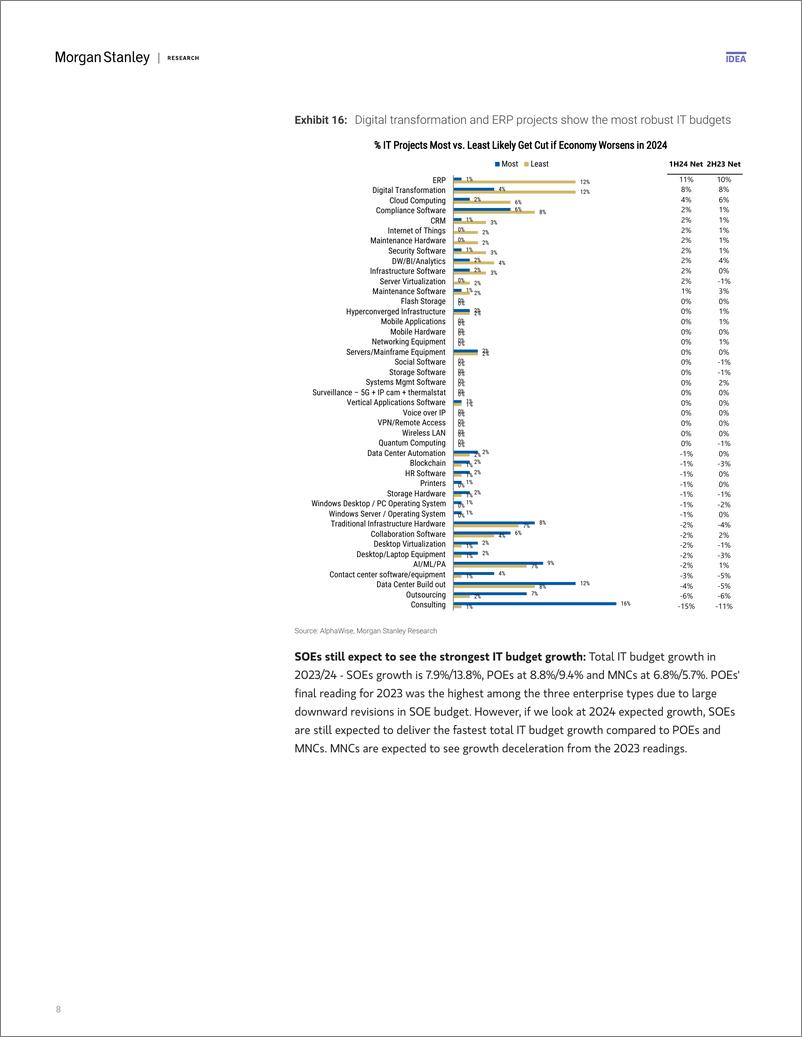 《Morgan Stanley-Chinas 3D Journey  Greater China IT Services and Software...-108190957》 - 第8页预览图